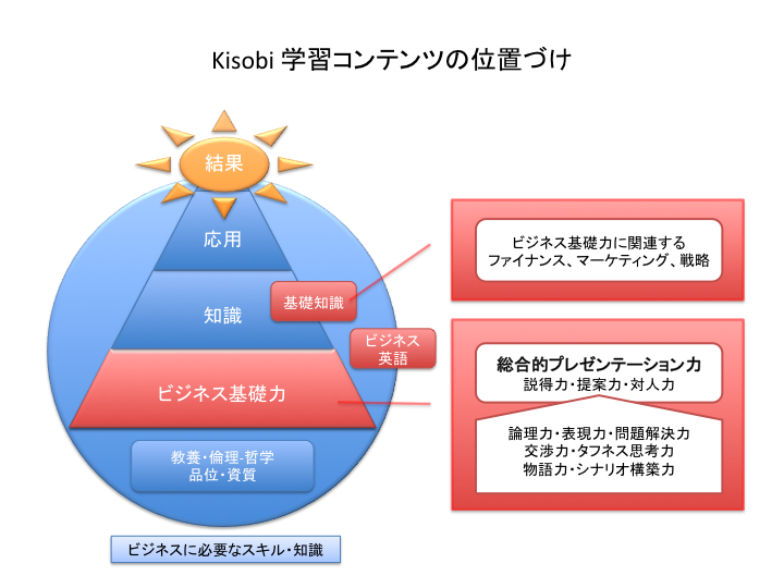 bizkiso