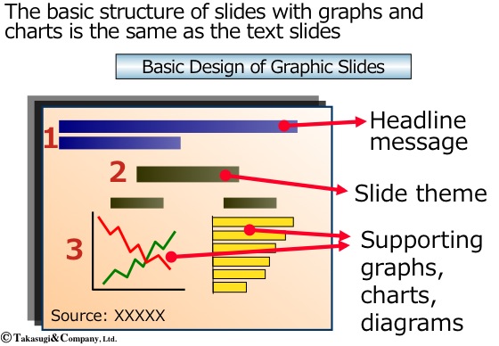 英語でプレゼン グラフや図解を含むスライドの説明手順 Kisobi キソビ